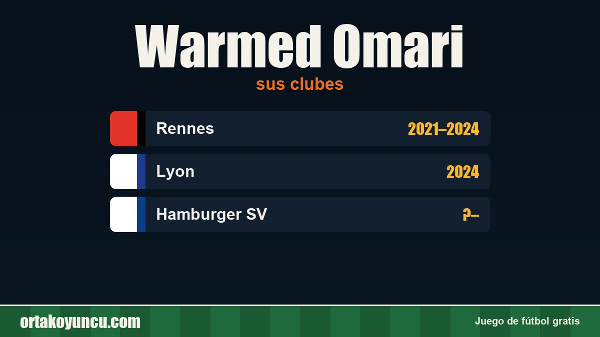 Warmed Omari: clubes y años