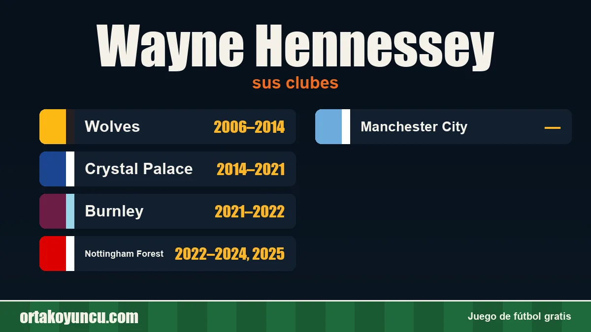 Wayne Hennessey: clubes y años