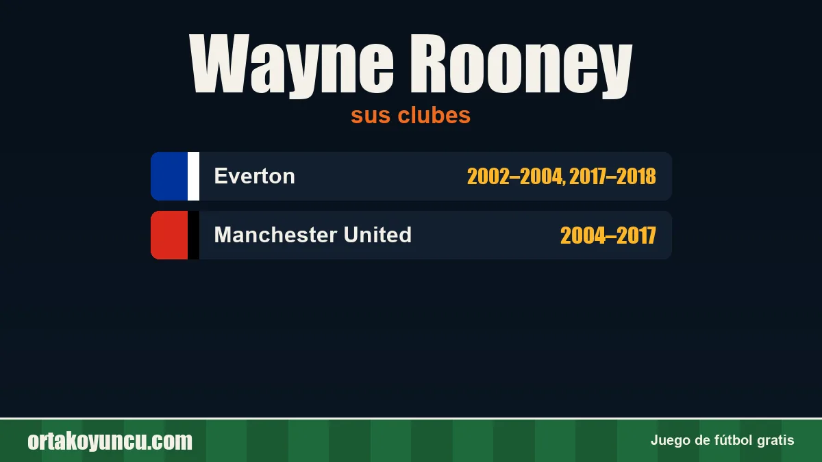 Wayne Rooney: clubes y años
