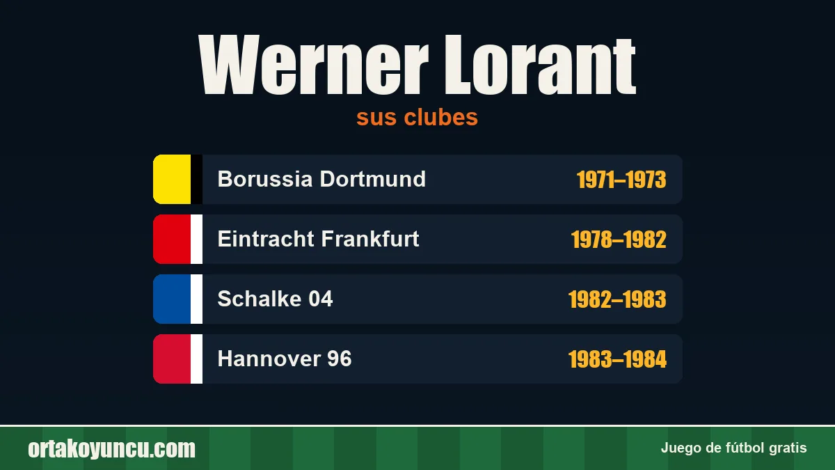 Werner Lorant: clubes y años