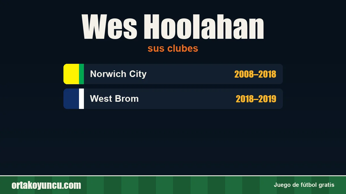 Wes Hoolahan: clubes y años