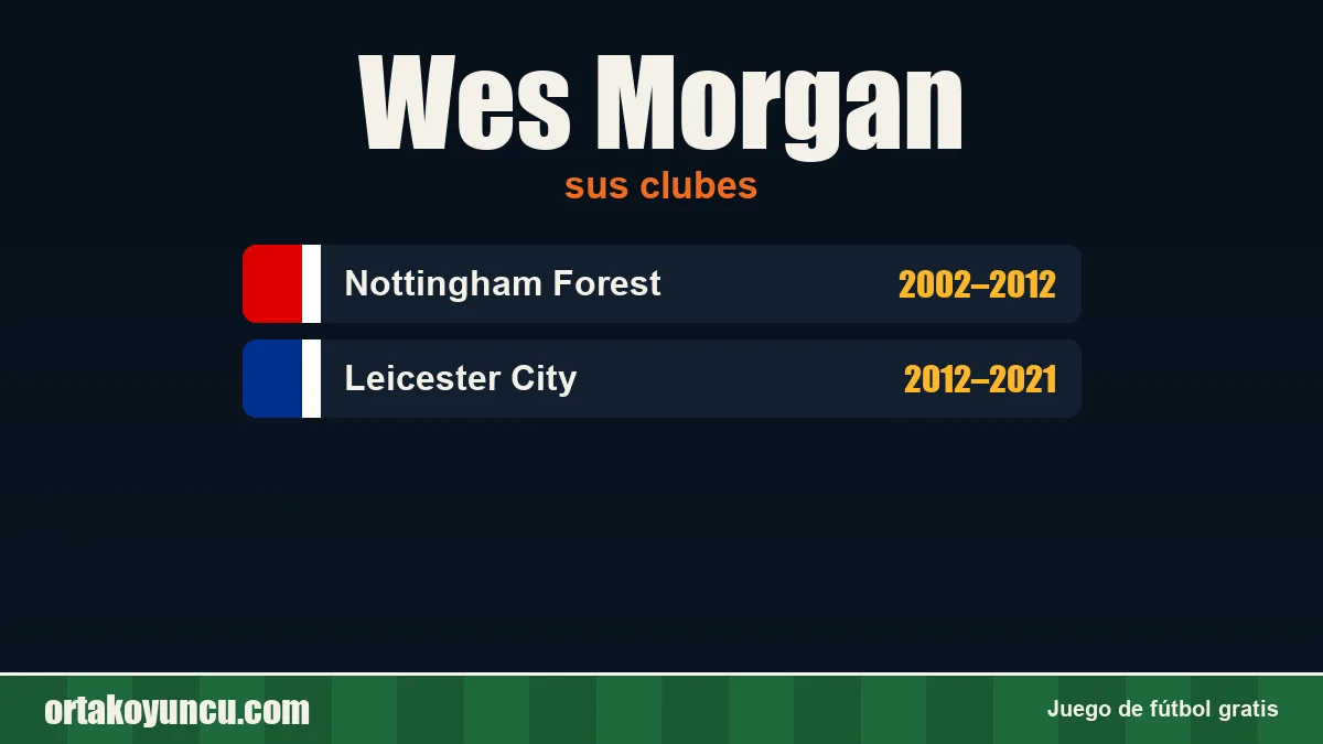 Wes Morgan: clubes y años