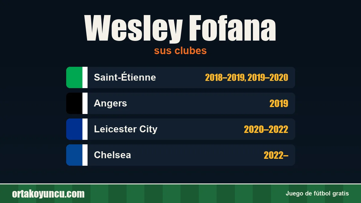 Wesley Fofana: clubes y años
