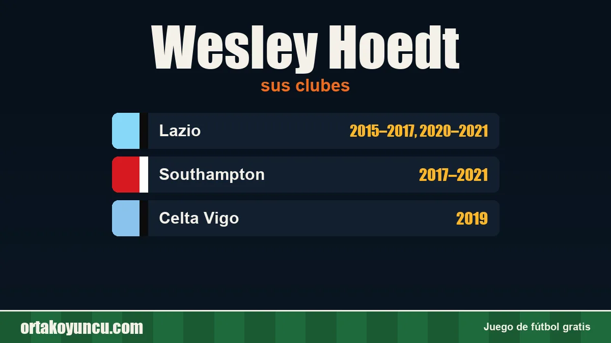 Wesley Hoedt: clubes y años