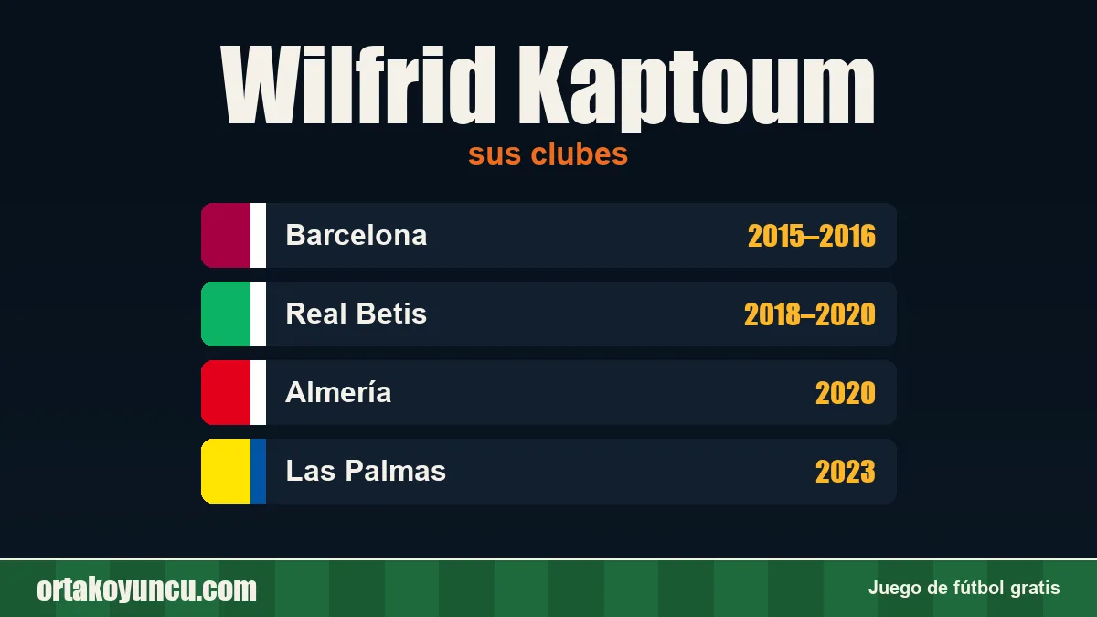 Wilfrid Kaptoum: clubes y años