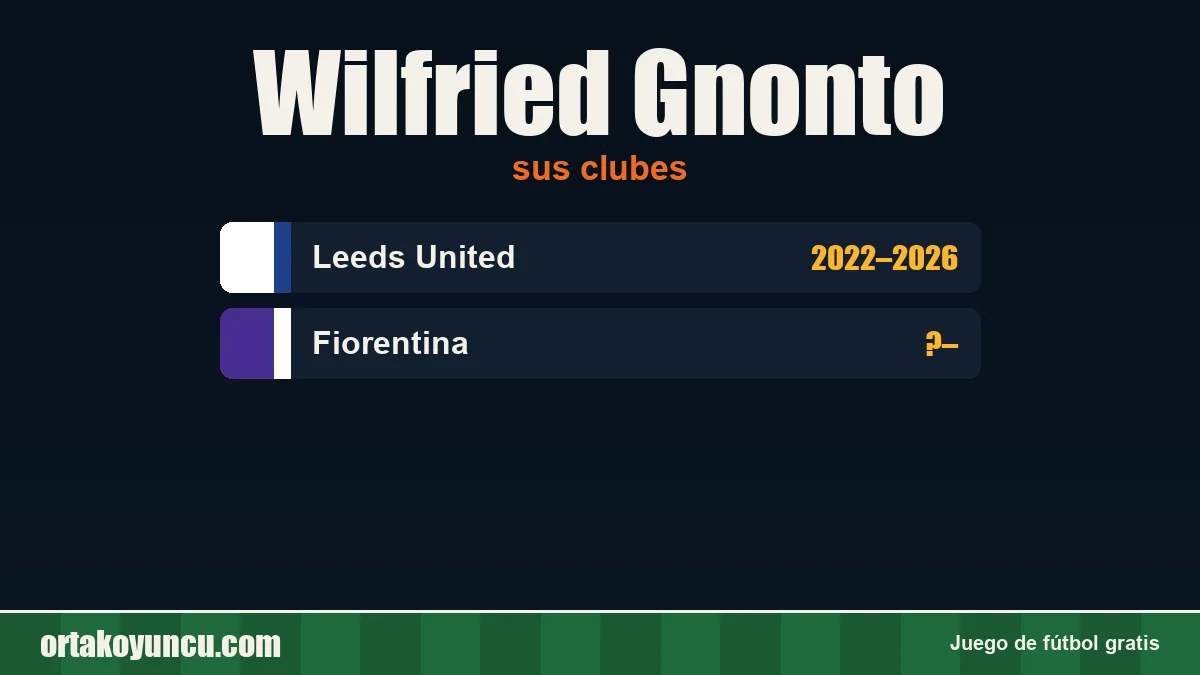 Wilfried Gnonto: clubes y años