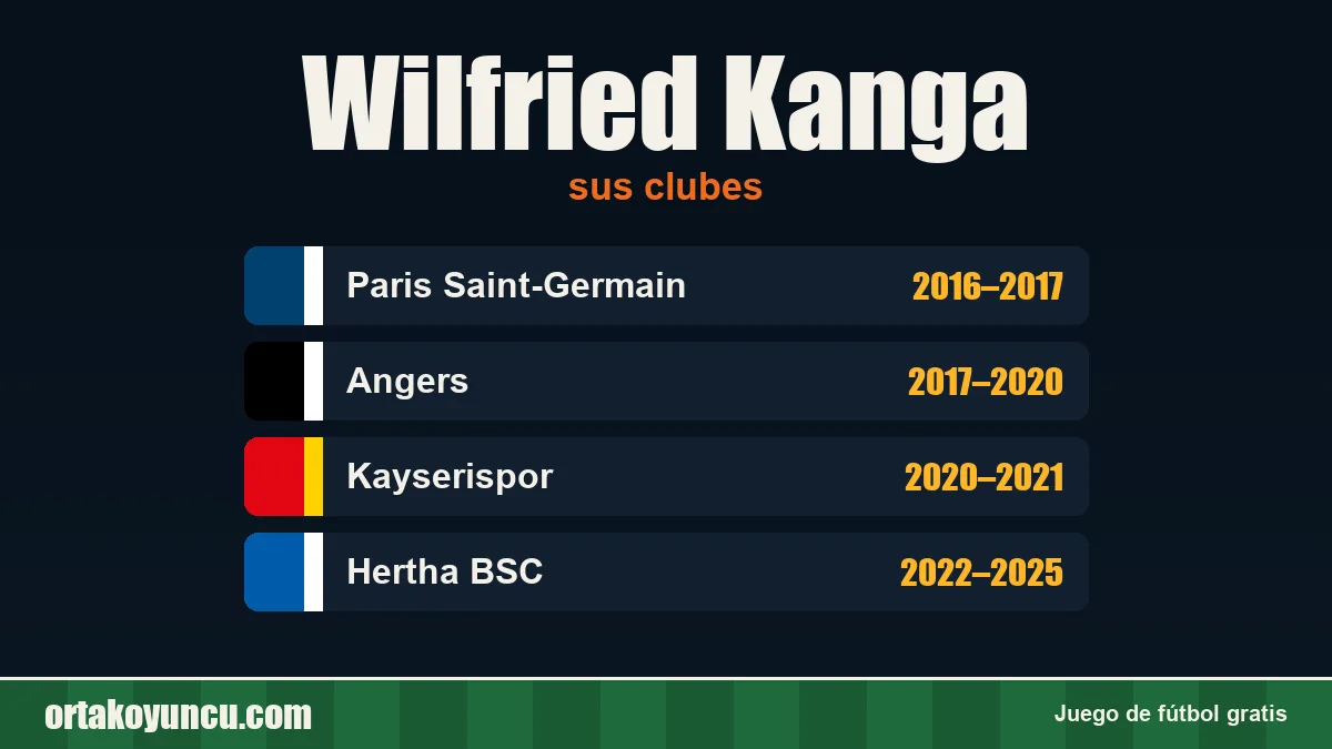 Wilfried Kanga: clubes y años