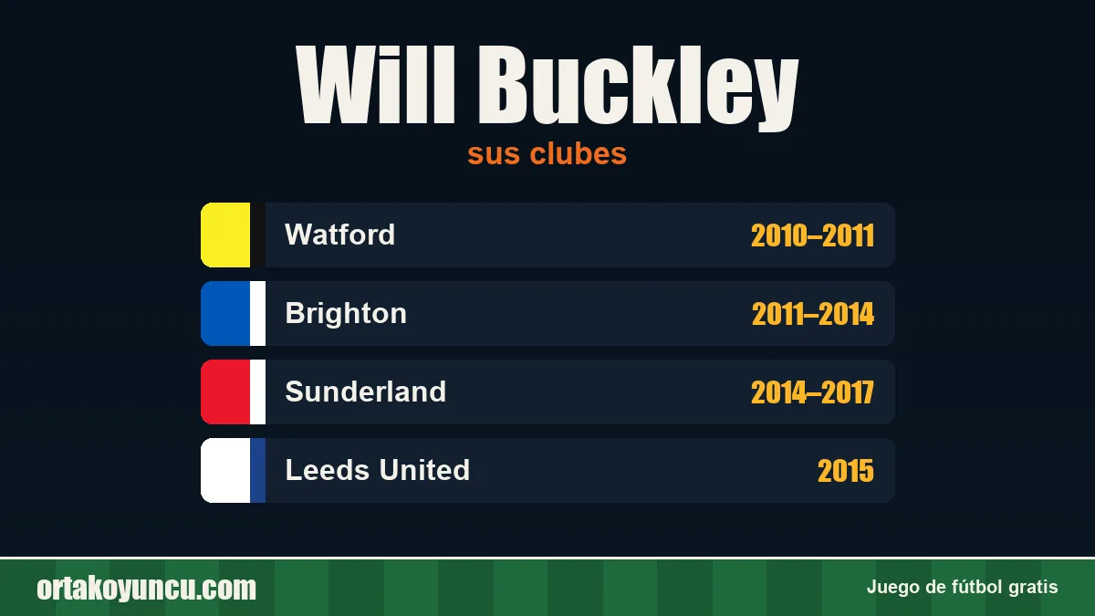 Will Buckley: clubes y años