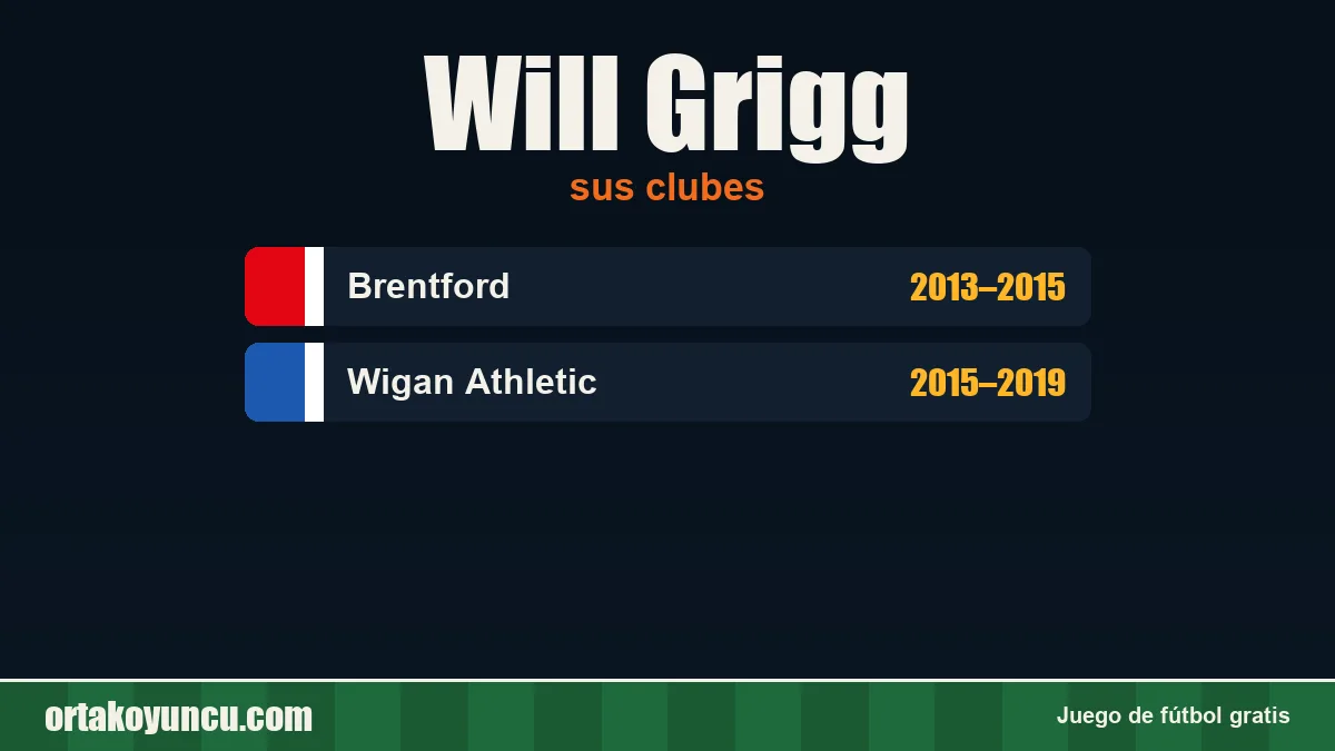 Will Grigg: clubes y años