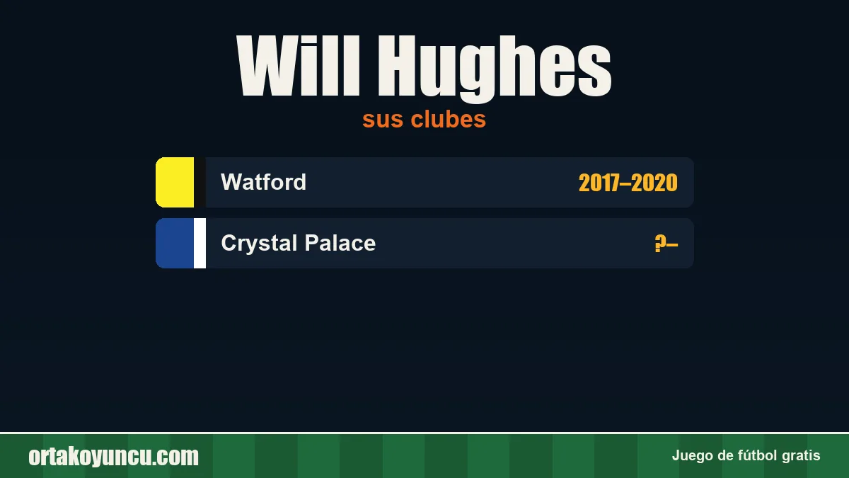 Will Hughes: clubes y años