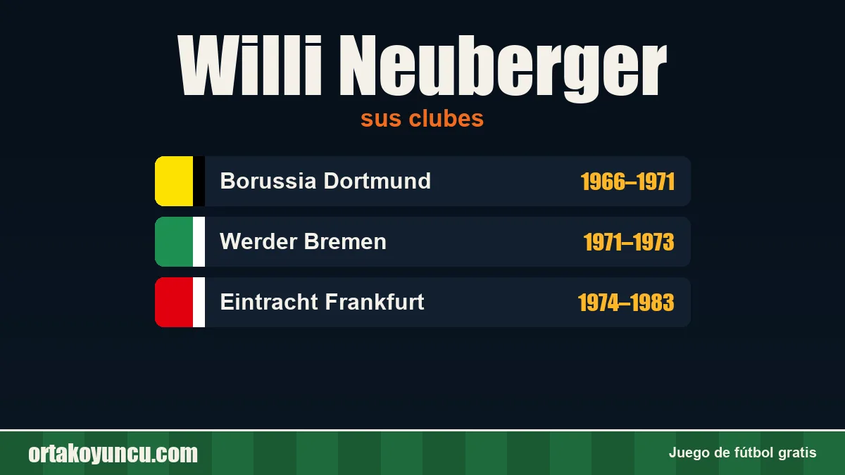 Willi Neuberger: clubes y años