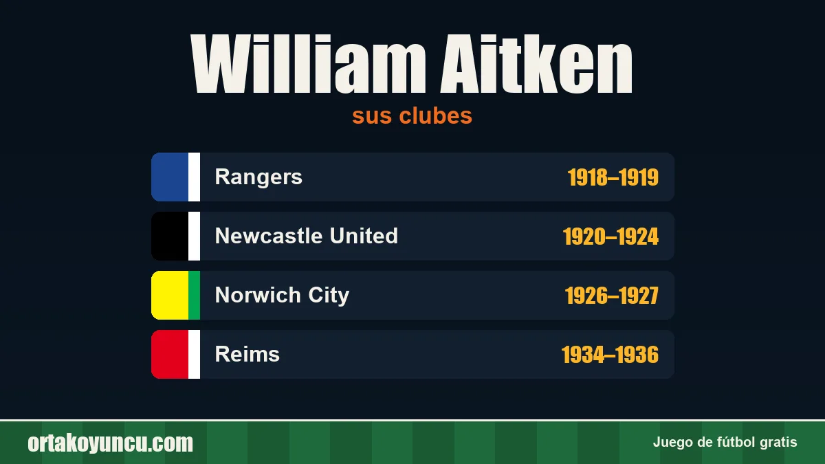 William Aitken: clubes y años