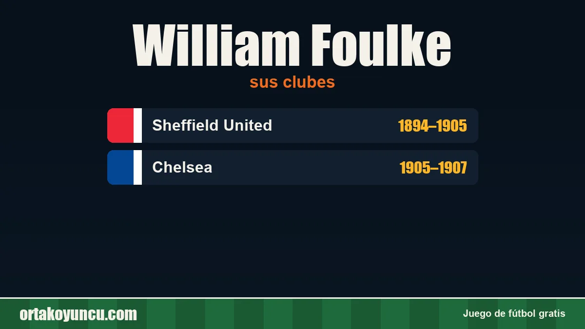 William Foulke: clubes y años