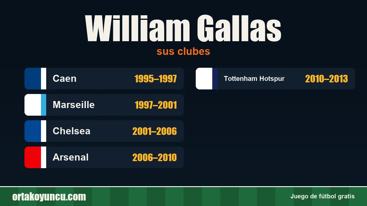 William Gallas: clubes y años