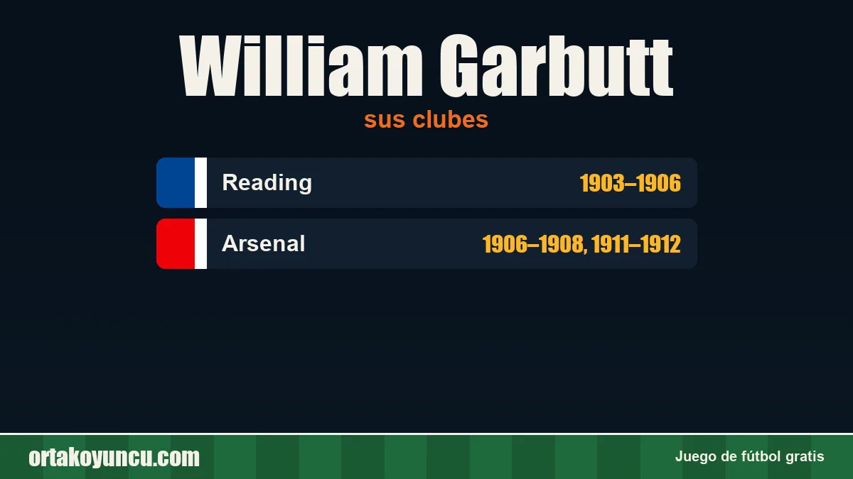 William Garbutt: clubes y años