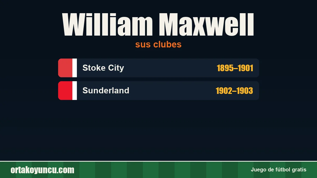 William Maxwell: clubes y años
