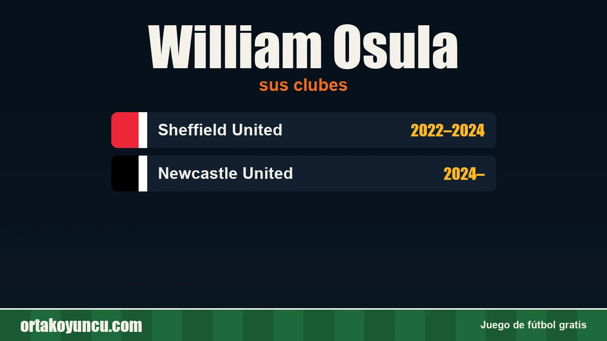 William Osula: clubes y años