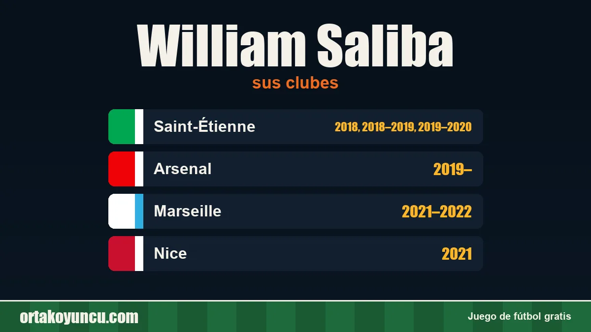 William Saliba: clubes y años