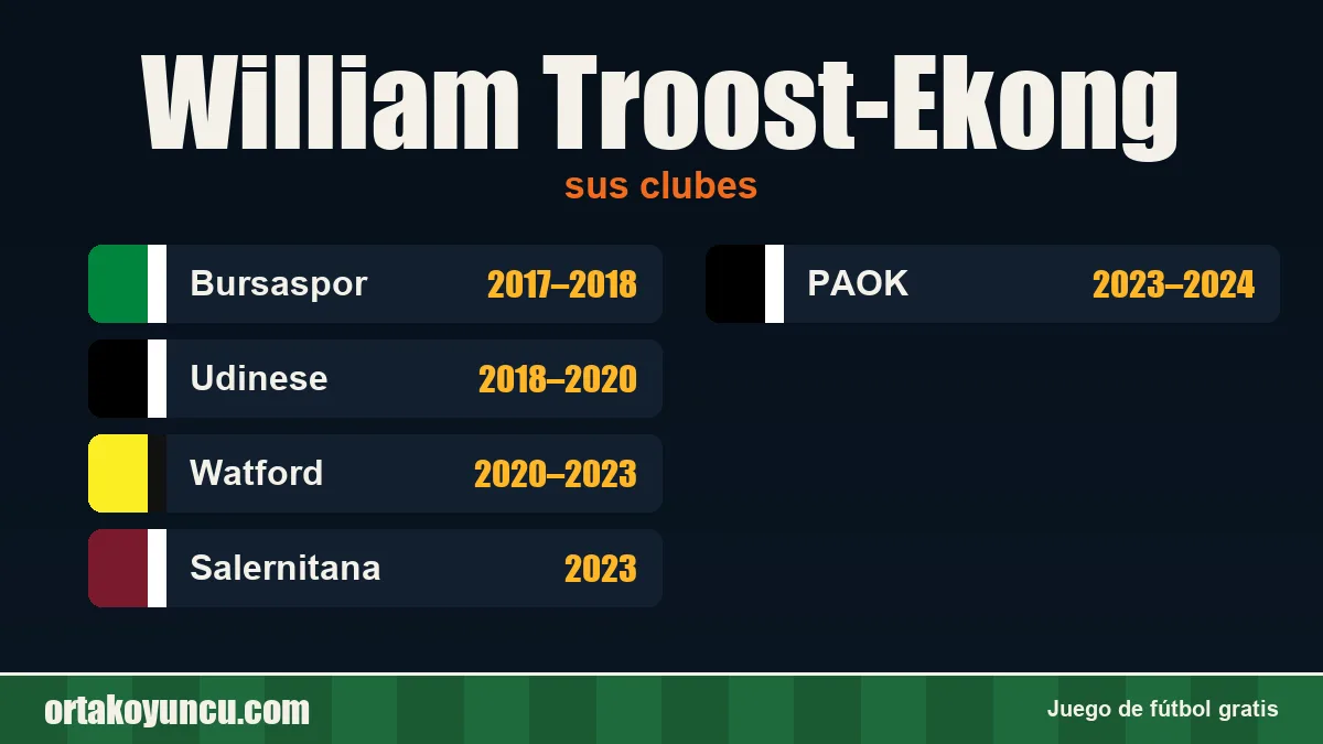 William Troost-Ekong: clubes y años