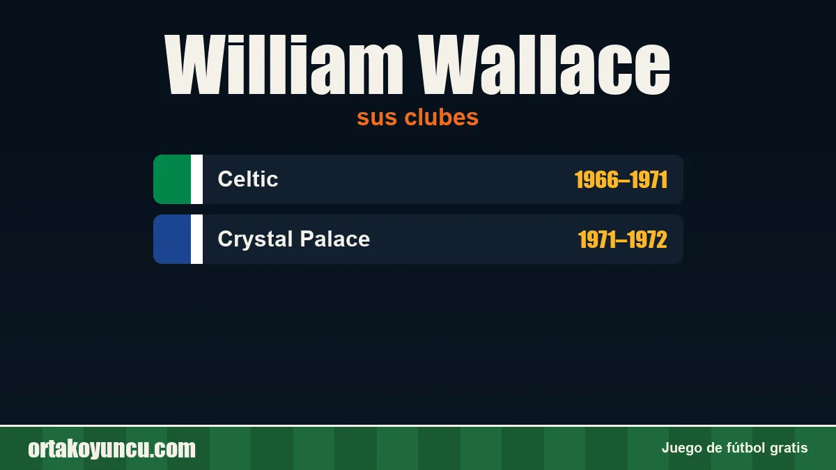 William Wallace: clubes y años