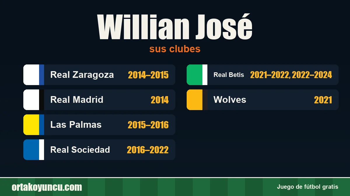 Willian José: clubes y años