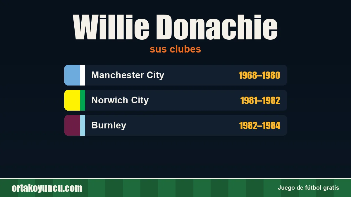 Willie Donachie: clubes y años