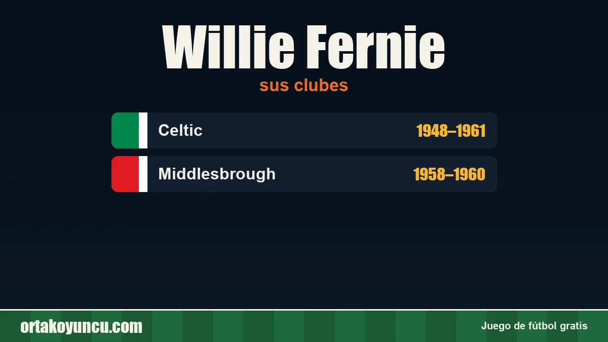 Willie Fernie: clubes y años
