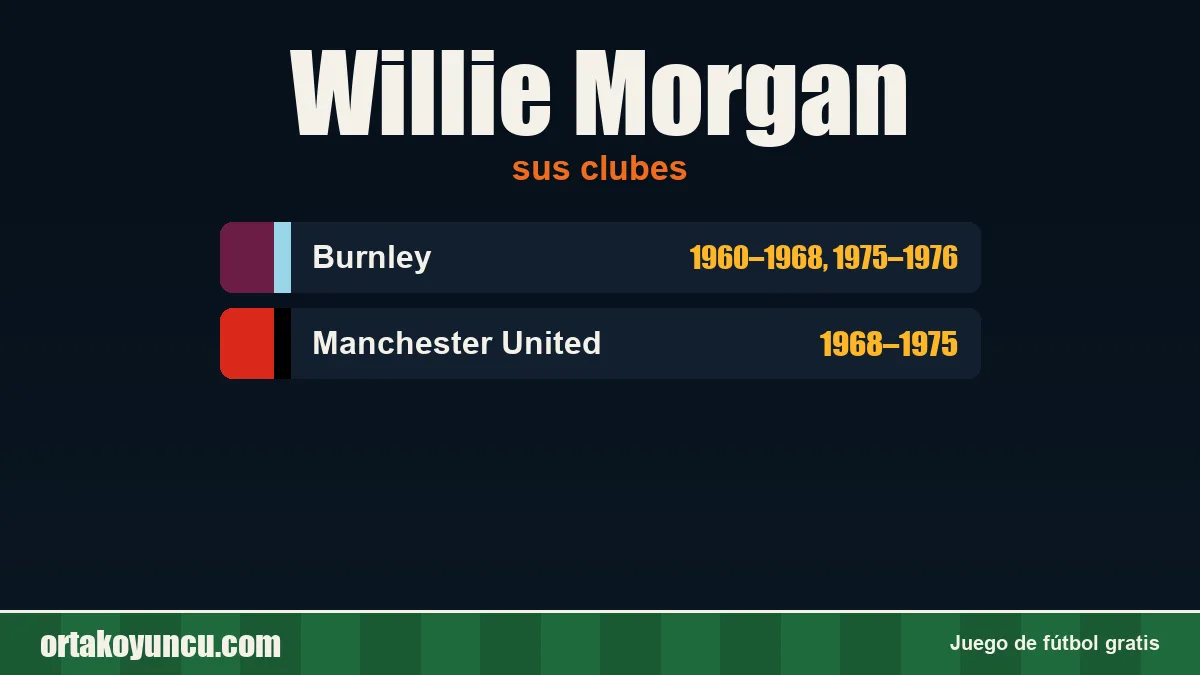 Willie Morgan: clubes y años