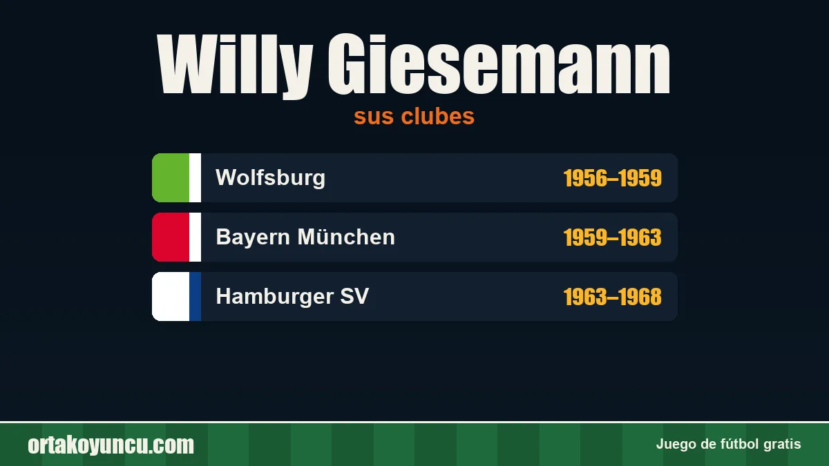 Willy Giesemann: clubes y años