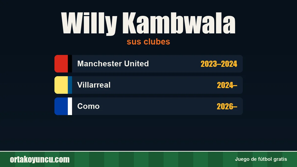 Willy Kambwala: clubes y años