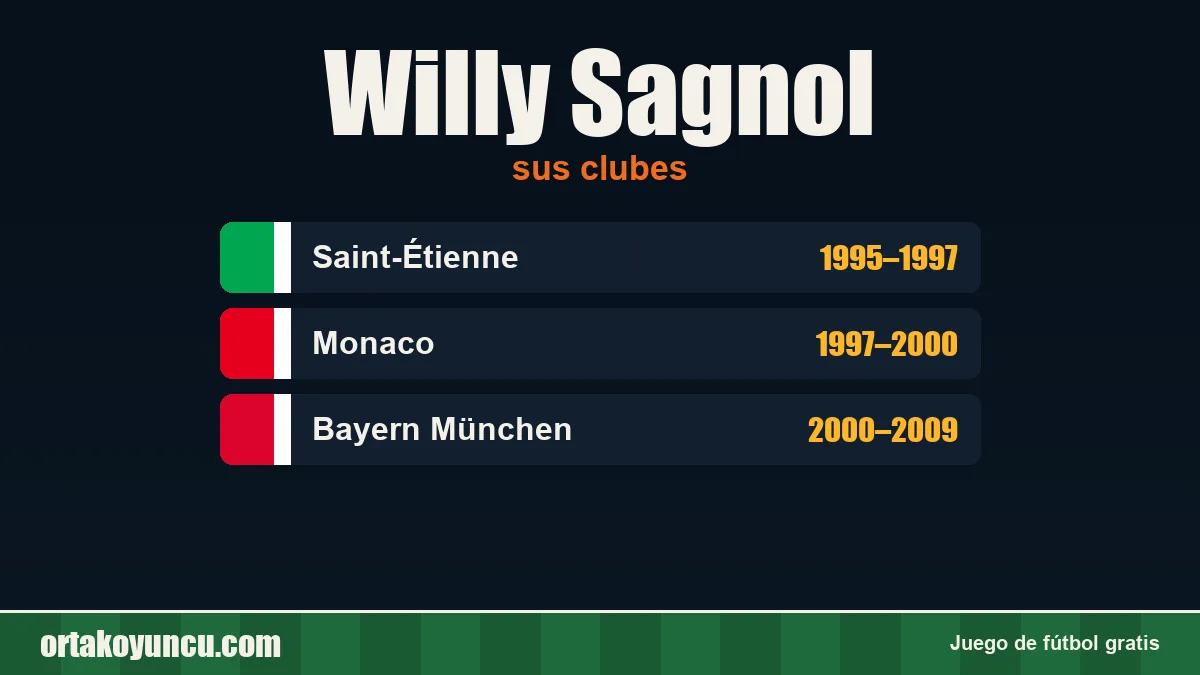 Willy Sagnol: clubes y años