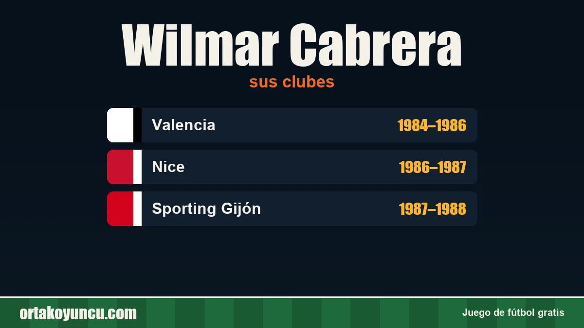 Wilmar Cabrera: clubes y años