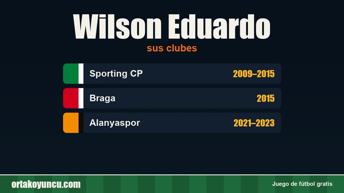 Wilson Eduardo: clubes y años
