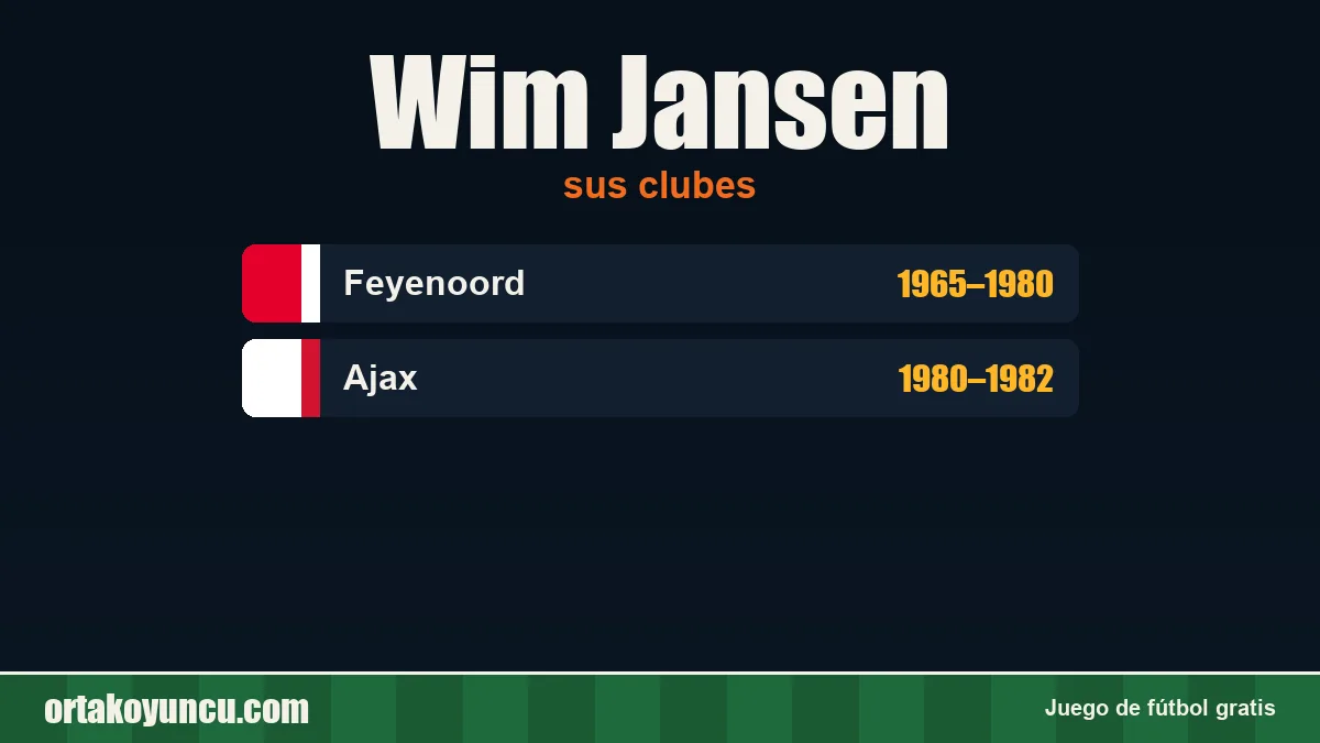 Wim Jansen: clubes y años