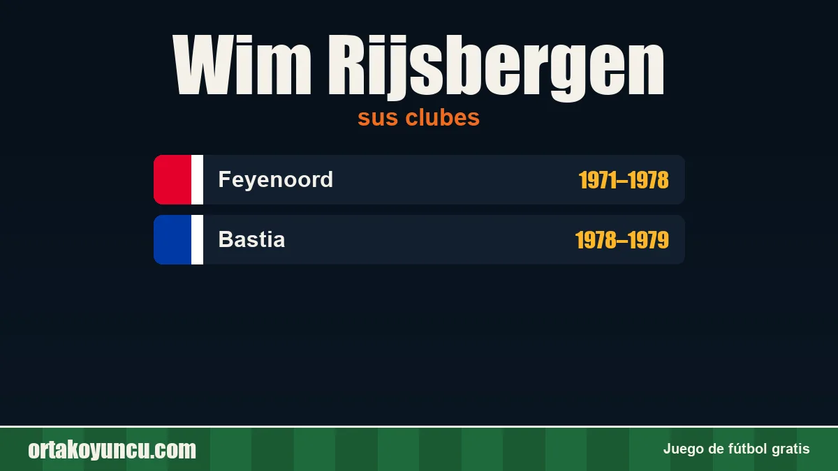 Wim Rijsbergen: clubes y años