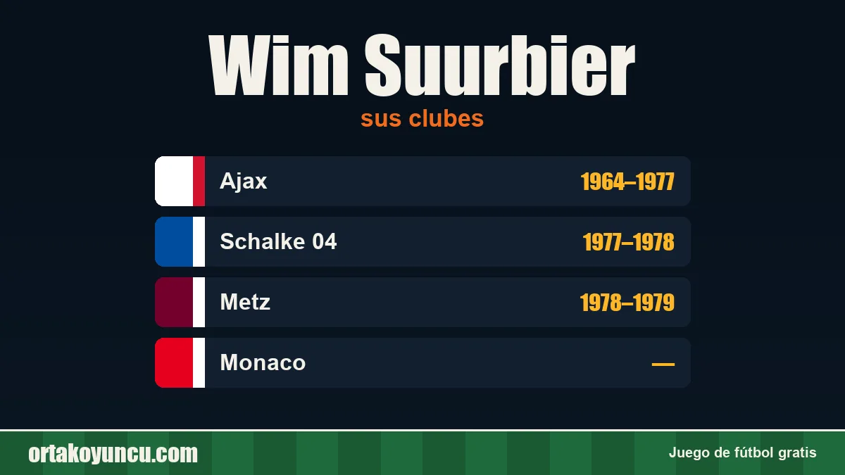 Wim Suurbier: clubes y años