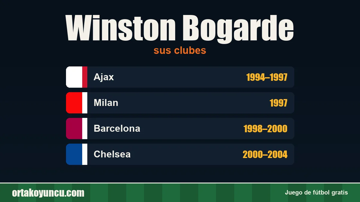 Winston Bogarde: clubes y años