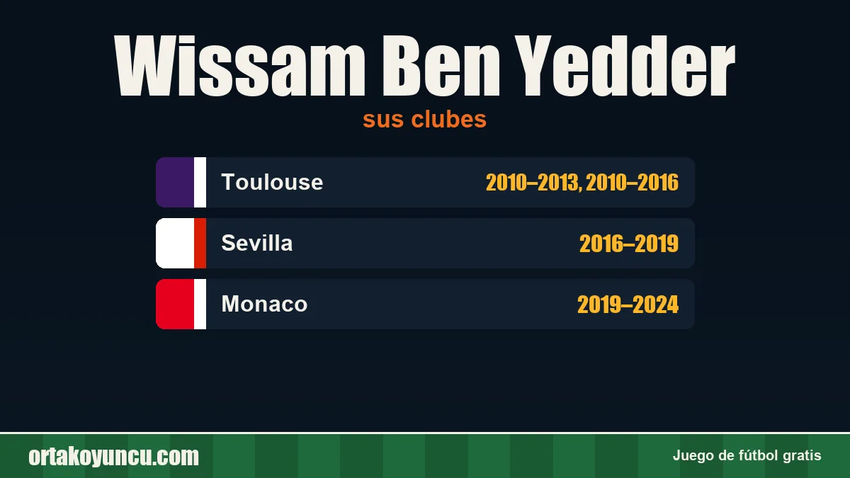 Wissam Ben Yedder: clubes y años