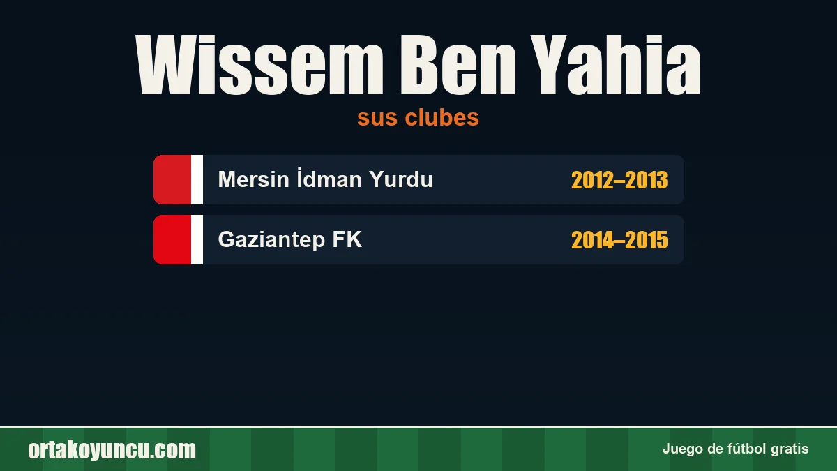 Wissem Ben Yahia: clubes y años