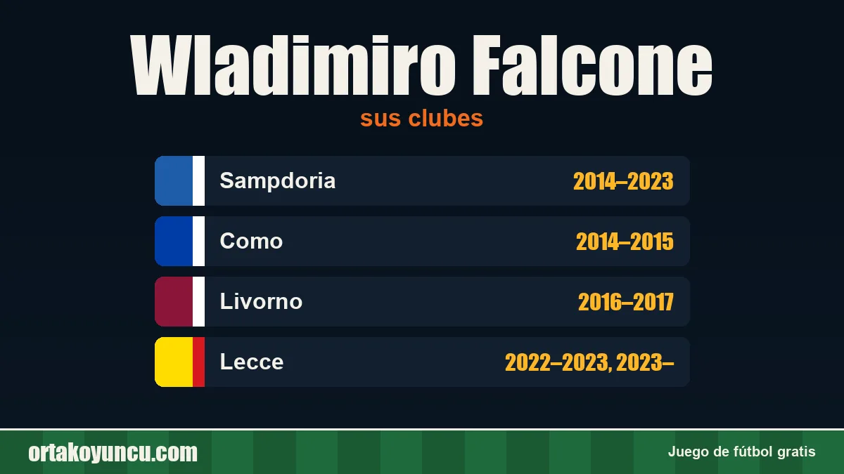 Wladimiro Falcone: clubes y años
