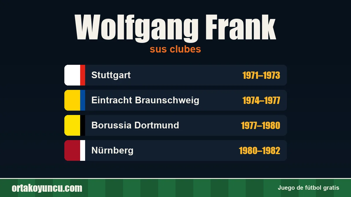 Wolfgang Frank: clubes y años