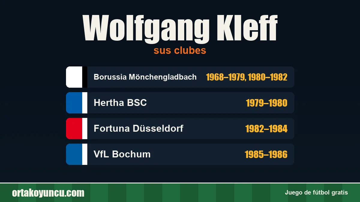 Wolfgang Kleff: clubes y años