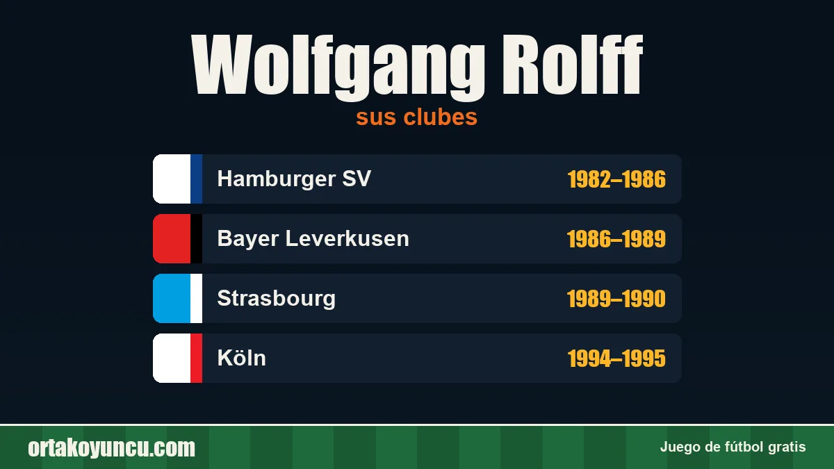 Wolfgang Rolff: clubes y años