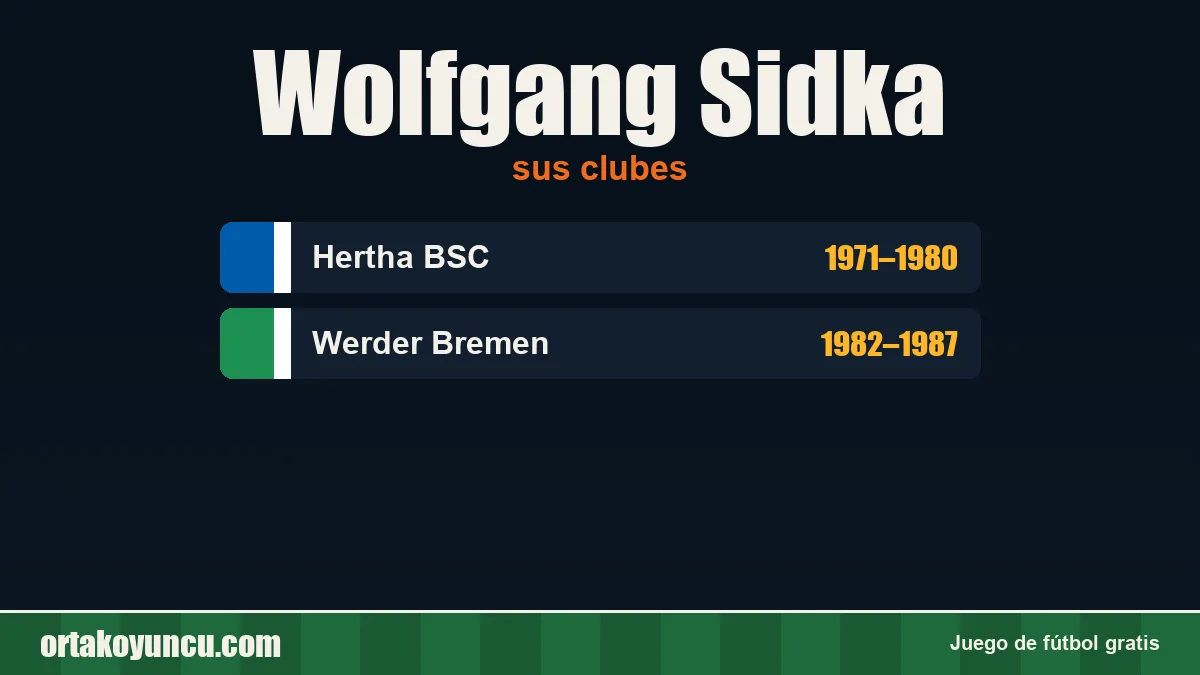 Wolfgang Sidka: clubes y años