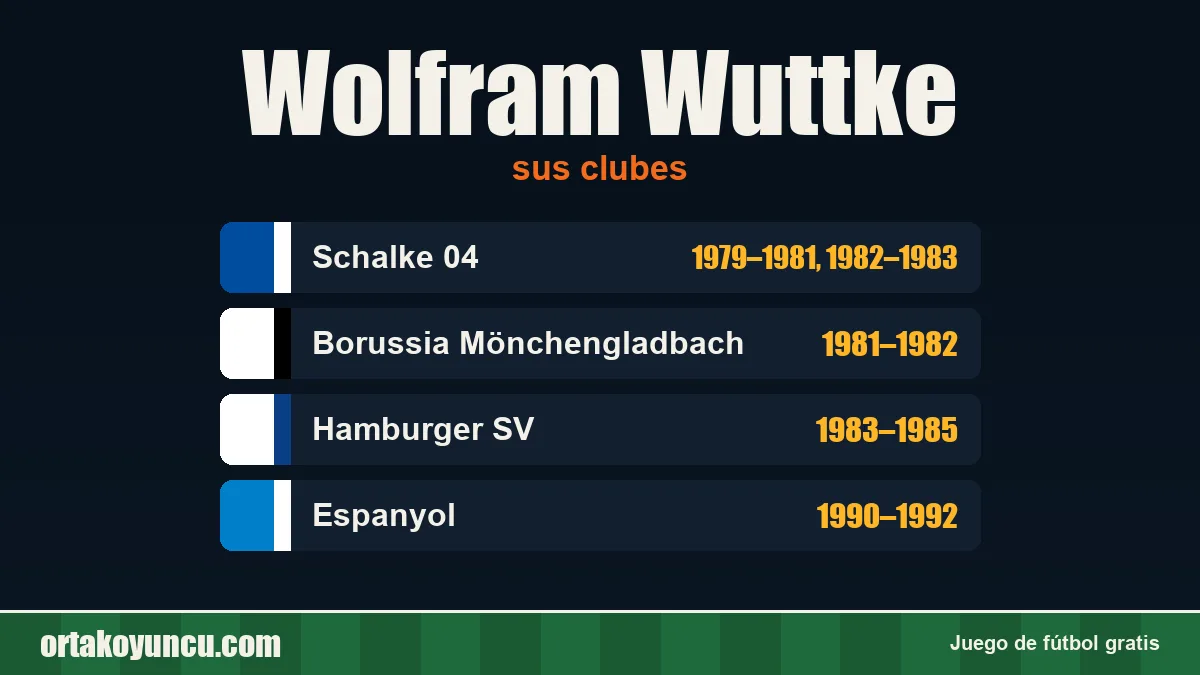 Wolfram Wuttke: clubes y años