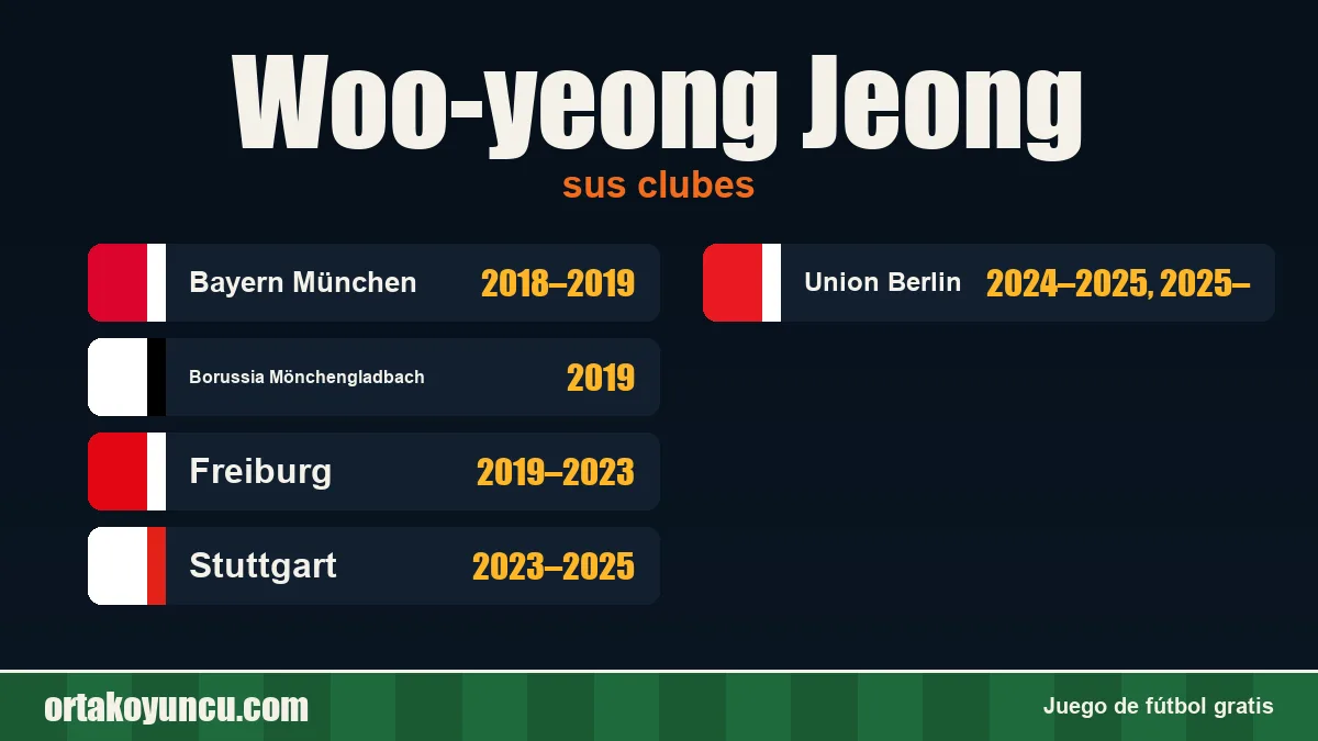 Woo-yeong Jeong: clubes y años