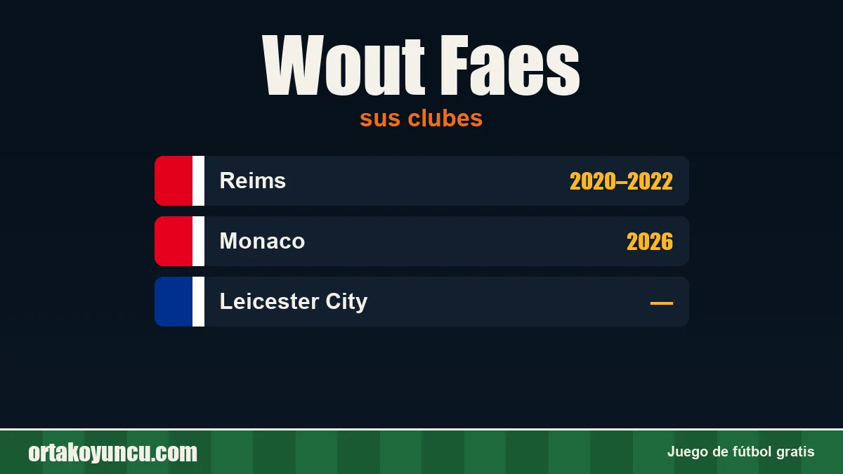 Wout Faes: clubes y años