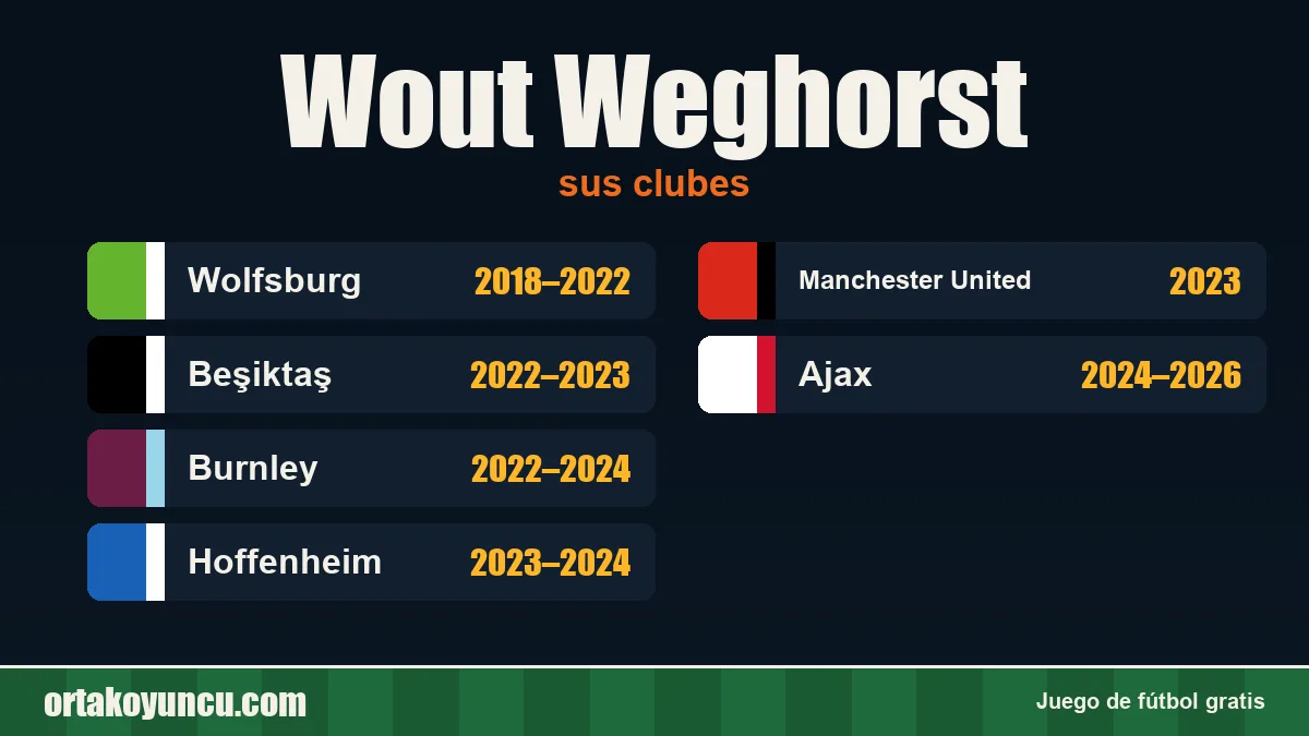 Wout Weghorst: clubes y años