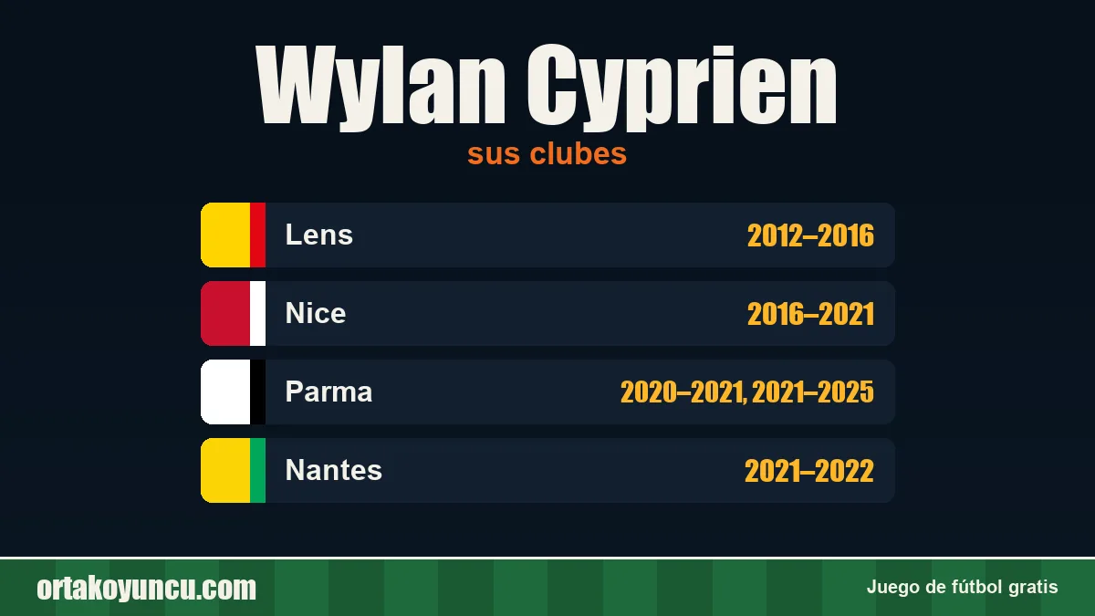 Wylan Cyprien: clubes y años