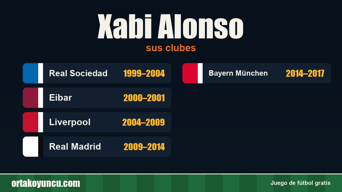 Xabi Alonso: clubes y años